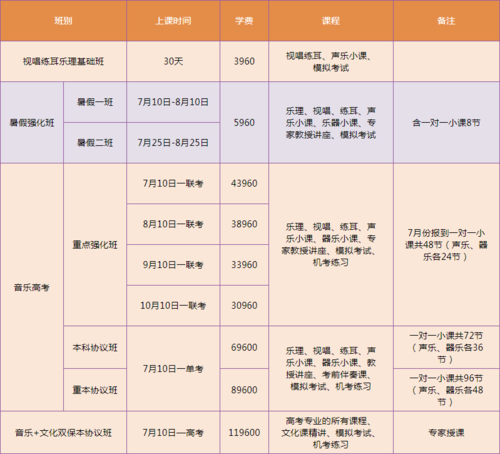 艺考考前培训费用(如何选择合适的机构)