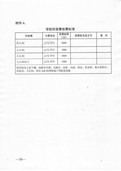 艺考暑假培训要多少钱(住宿费又得花多少)