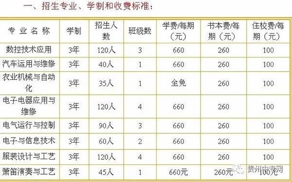 职校学费多少(不同学校费用一样吗)