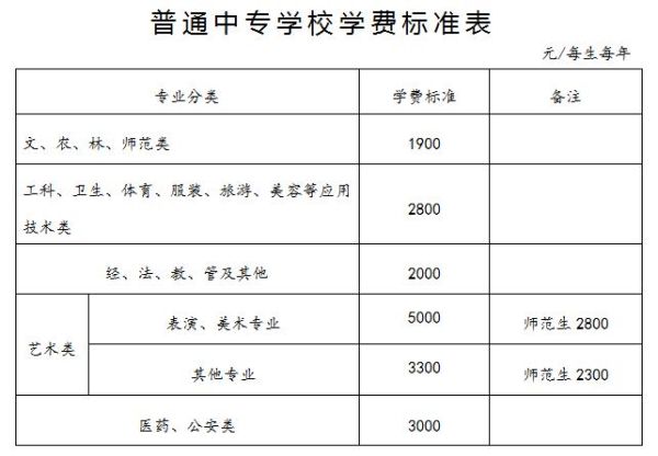 职校学费多少(不同学校费用一样吗)