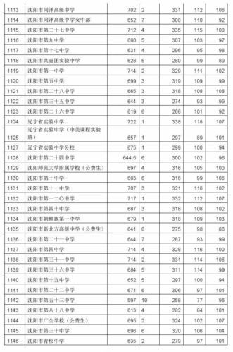 考多少分能上高中(各地分数线差别大吗)