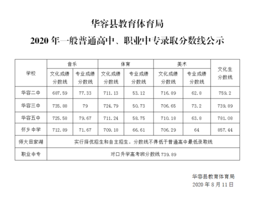 考中专多少分(中专学校分数线有区别吗)