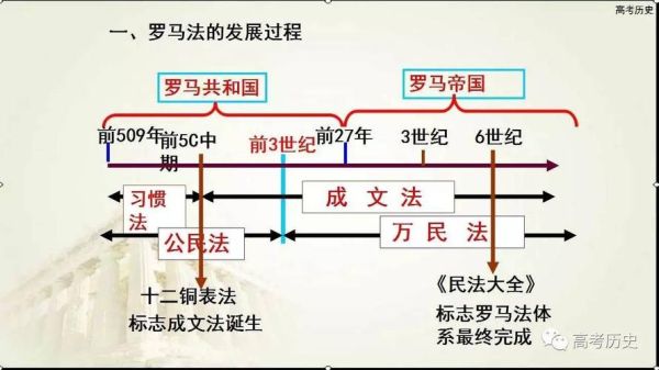 罗马法的影响(它对现代法律制度的构建起到了什么作用)