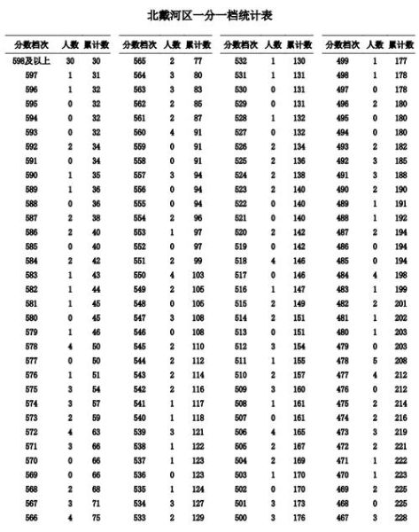 秦皇岛一中分数线(今年考多少分才能稳进)