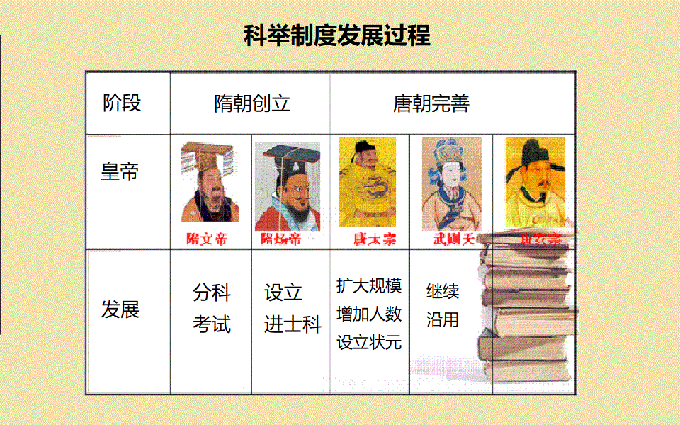 科举制开始于什么朝代(到底是隋朝还是唐朝)