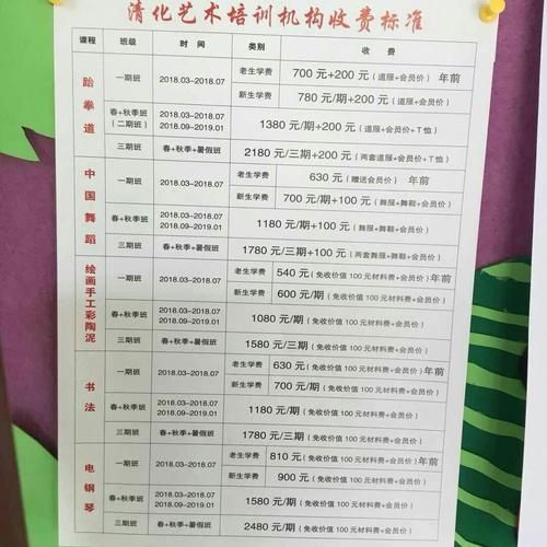 画室报名学费表(  哪种班型更适合我)