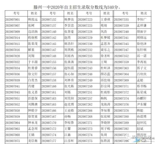 滕州一中分数线(普通生和指标生分别多少分)