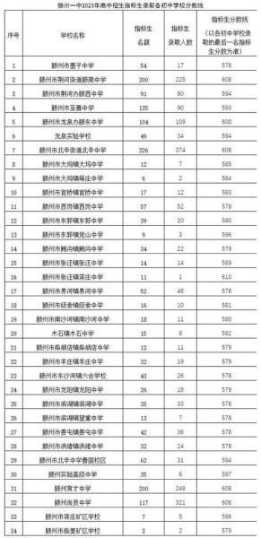 滕州一中分数线(普通生和指标生分别多少分)