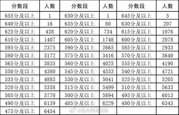 温州中考分数(哪些科目分数比较重要)