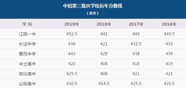 温岭中考分数线(怎么查询成绩和录取信息)