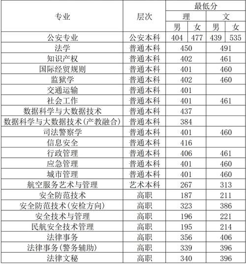 深科技工学校分数线(录取分数线是多少)