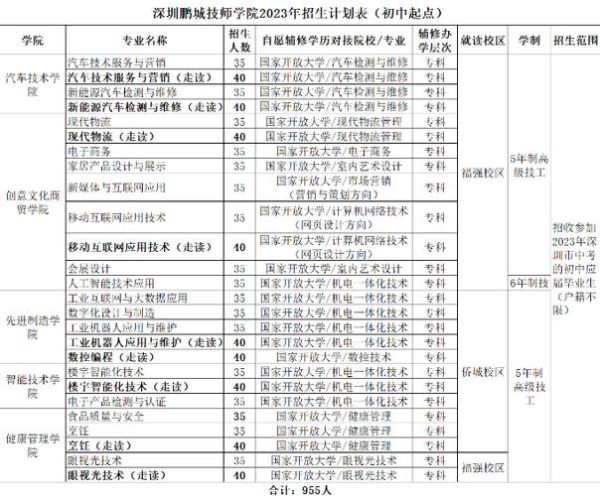 深圳技校排名(选学校有什么技巧)