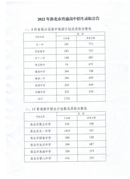 淮北中考分数线(今年录取率怎么样)