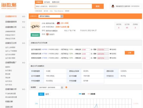 淘宝大数据查询平台(哪个平台更适合新手商家)