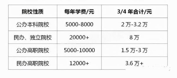 淘宝大学需要多少学费(  能学到什么)