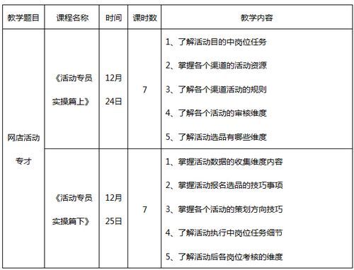 淘宝大学需要多少学费(  能学到什么)