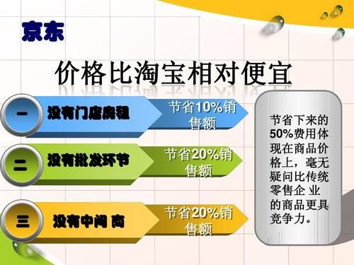 淘宝和京东同样的商品为什么价格相差大(平台模式有区别)