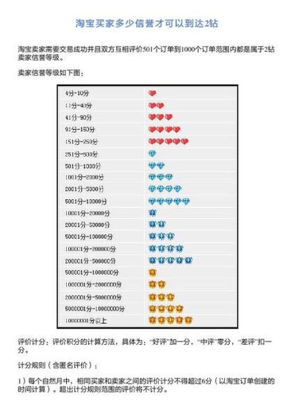 淘宝卖家等级(能带来更多流量吗)