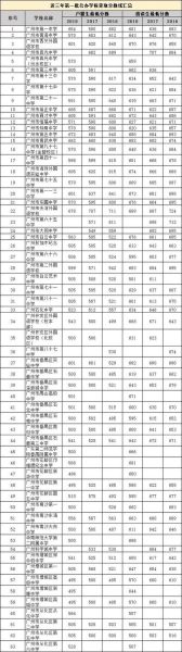 今年中考分数线多少分可以上高中(到底考多少分才能上高中)