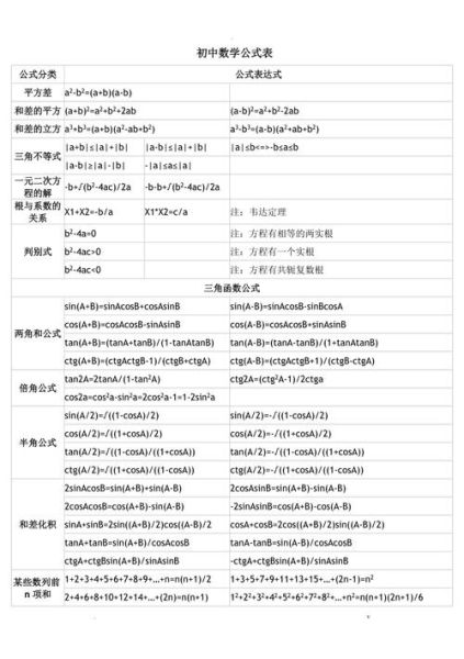 人教版初中数学公式(考试中经常出现吗)