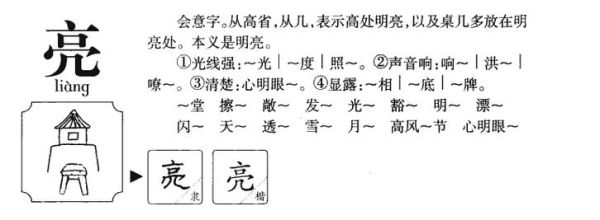 亮的偏旁叫什么(它在其他字里有什么变化)