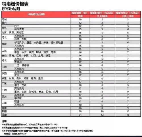 京东大件物流100公斤多少钱(到底要花多少钱)