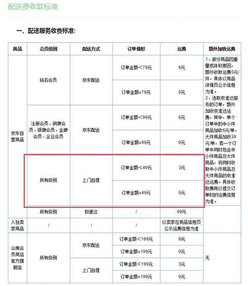 京东8元运费怎么免(自提点取货更划算)