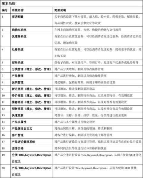 产品属性是指什么(它能帮助我们做什么)