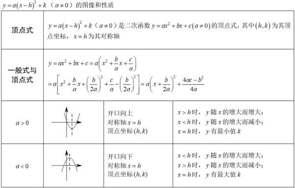 二次函数顶点坐标式(它有什么特点)