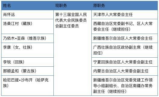 主任委员和副主任委员的区别(副主任委员有啥区别)