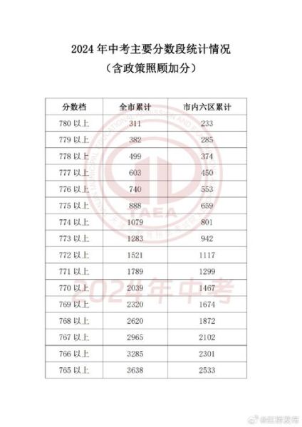 临汾中考成绩查询(分数出来了吗)