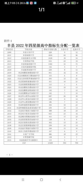 丰县中考录取分数线(今年考多少分才能进高中)