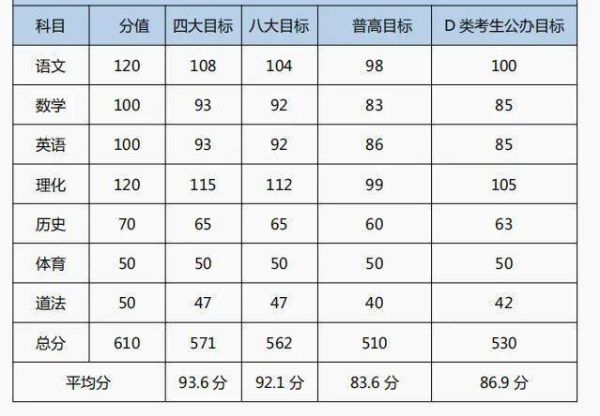 中考的分数(能考进理想高中吗)