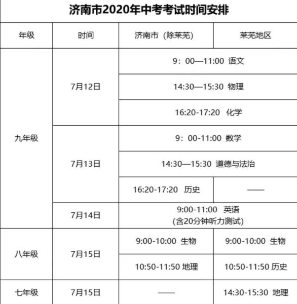 中考时间2020具体时间(你的省份考试时间是什么时候)