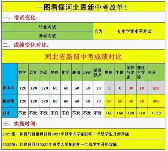 中考成绩全科满分( 如何才能冲击满分)