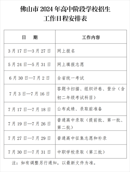 中考成绩什么时候才公布(  我该去哪里查分呢)