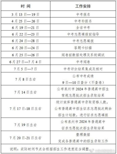 中考成绩什么时候可以出来(这周就能查吗)