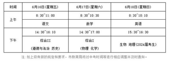 中考成绩什么时候出来2023(不同地区公布时间一样吗)