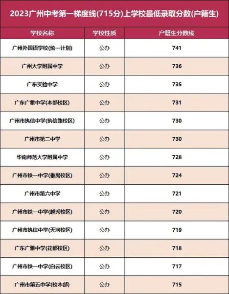 中考多少分上高中(今年分数线又会是多少)