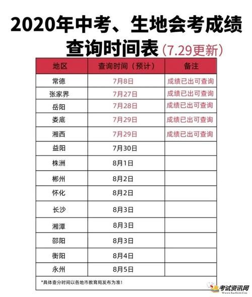 中考分数什么时候可以查到2020(怎么才能最快查到)