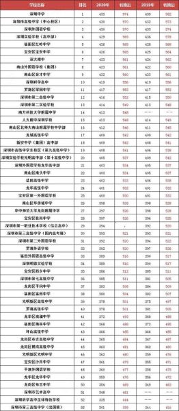 中考530分左右能上什么学校(但能上哪所学校呢)