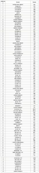 中国高中50强(哪些学校是你心中的NO.1)