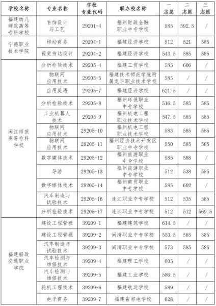 中专技校分数线(怎么才能找到适合自己的学校)