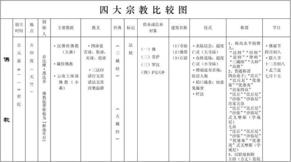 世界四大宗教是哪四个(它们都有什么共同点)