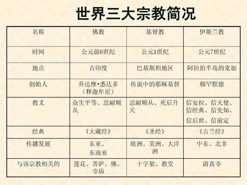 世界四大宗教是哪四个(它们都有什么共同点)