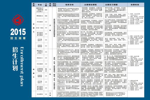 上技校需要多少钱(到底要花多少)