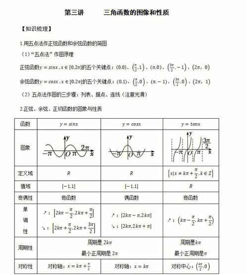 三角函数的图像与性质(如何才能区分它们)