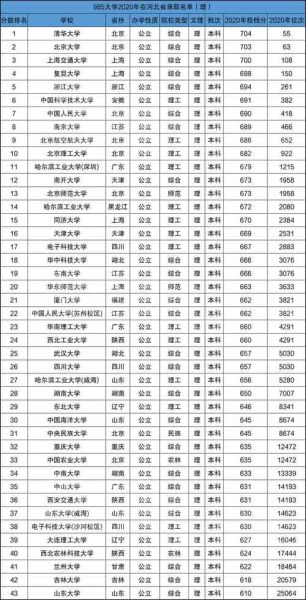 三本大学录取分数线(今年考多少才能进理想学校)