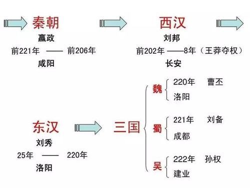 三国后面是哪个朝代(晋朝之后历史又发生了什么变化)