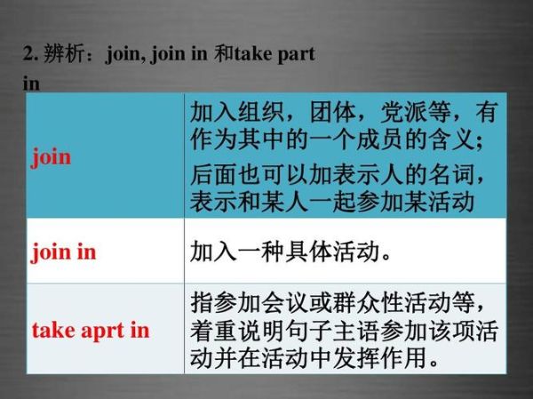 take part in和join的区别(用join还是take part in)